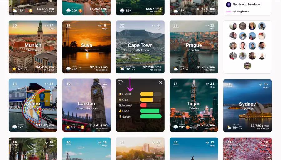 Nomad List 城市評比介面，數位遊牧者可根據網速、安全性與生活成本等指標選擇全球遠端工作落腳地 - 吉莉數位遊牧中LUCKY NOMADS